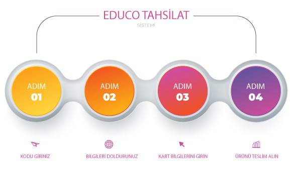 GM EĞİTİM